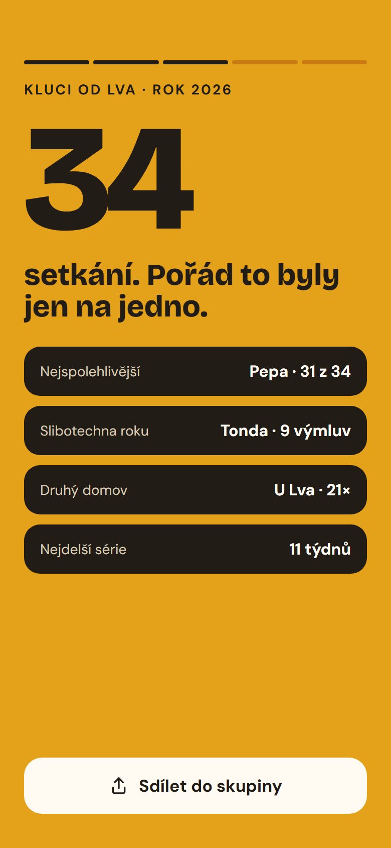 Pivní rok: roční shrnutí