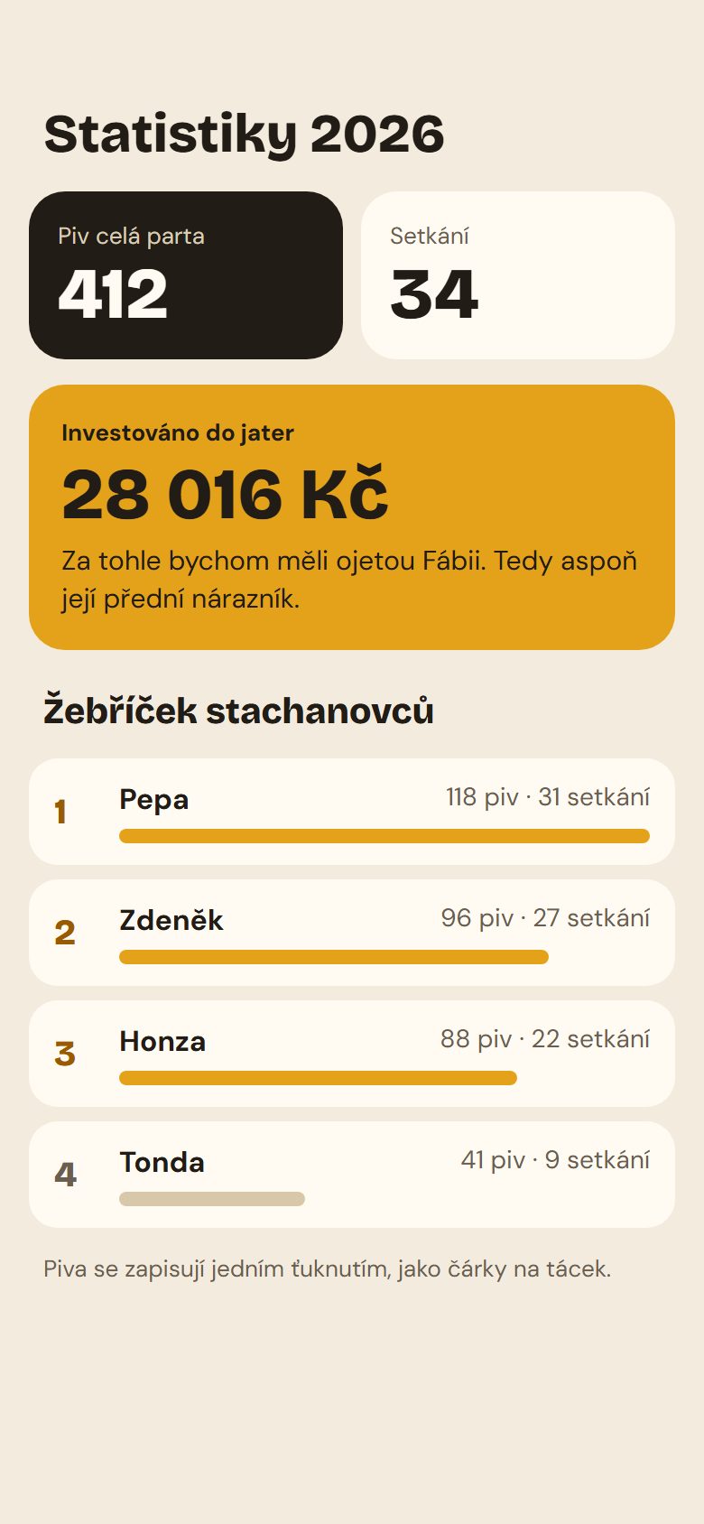 Statistiky a žebříček